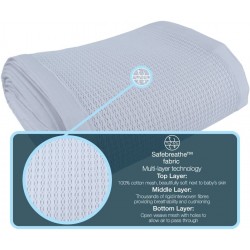 Tour De Lit Aere Et Respirant 2 Cotes En Bleu Ciel